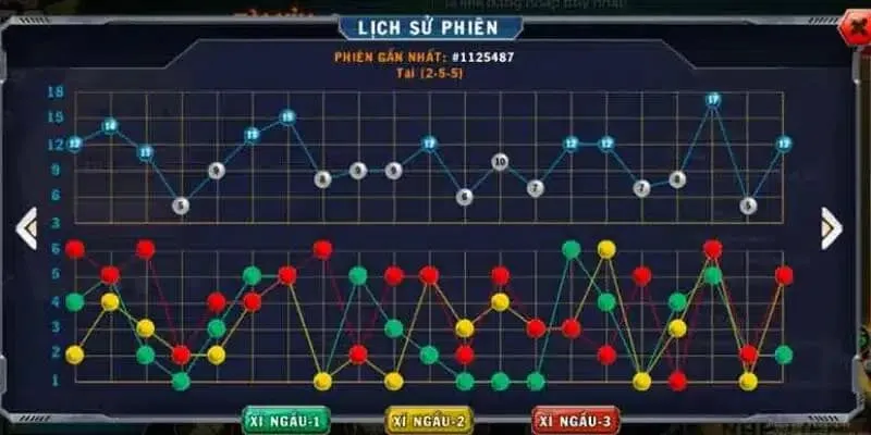 Cầu Bệt Tài Xỉu Là Gì?
