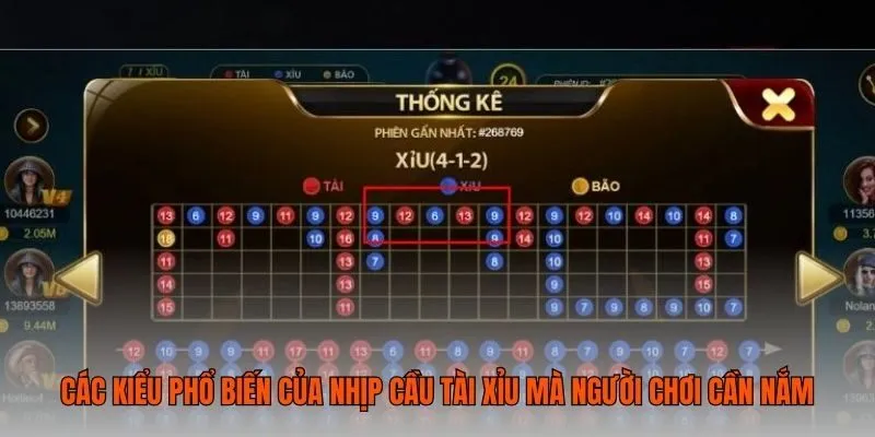 Lý do mà người chơi cần biết nhịp cầu tài xỉu là gì?