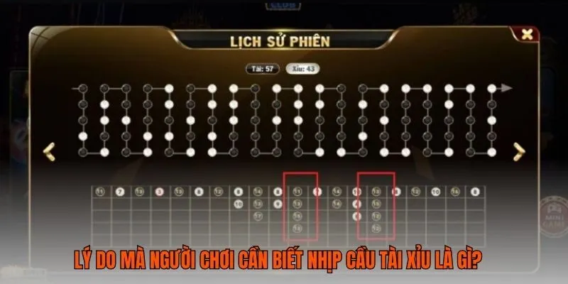 Các kiểu phổ biến của nhịp cầu tài xỉu mà người chơi cần nắm