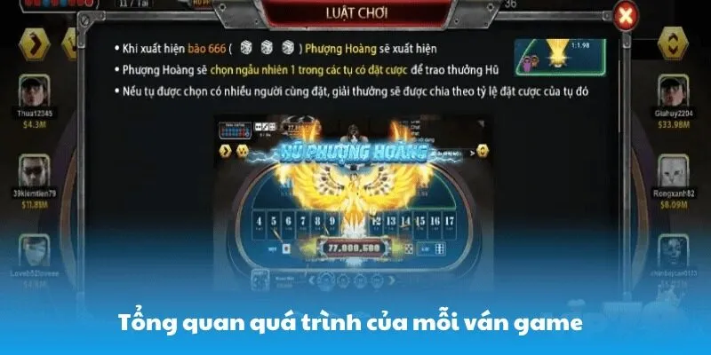 Tổng quan quy trình của mỗi ván game