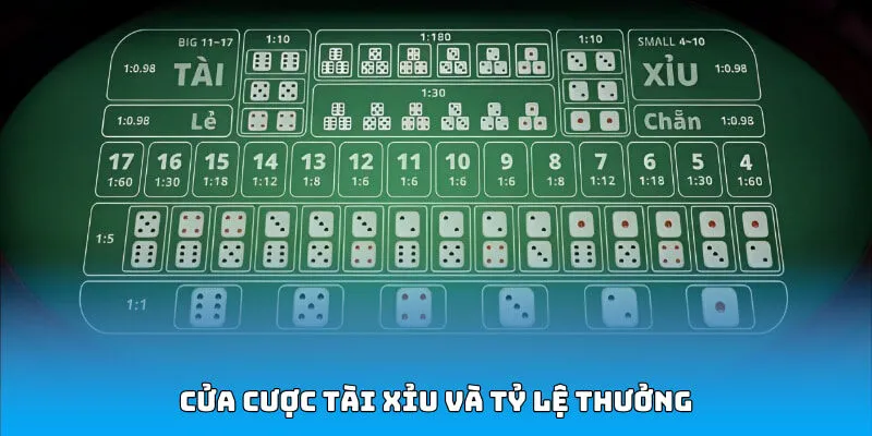 Cửa cược tài xỉu và tỷ lệ thưởng
